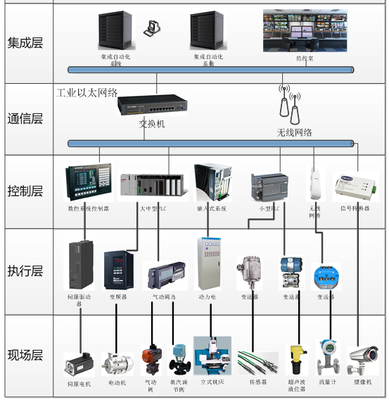 高效赋能智能制造 设备管理软件助力工厂数字化转型