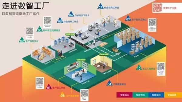 智造未来 鼎捷稳敏双态IT方案引领智能制造新潮