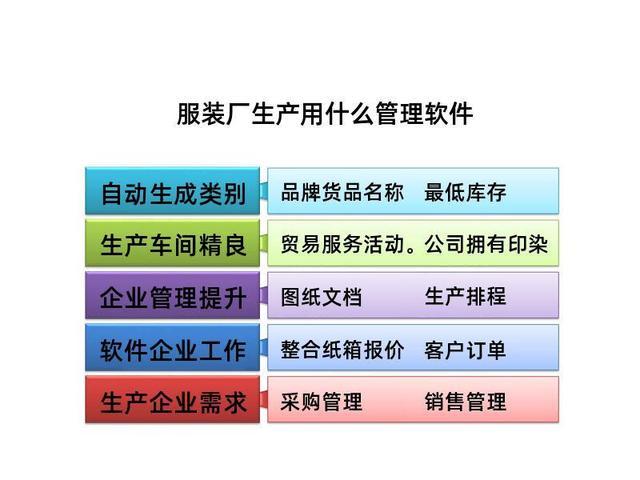 服装厂生产用什么管理软件